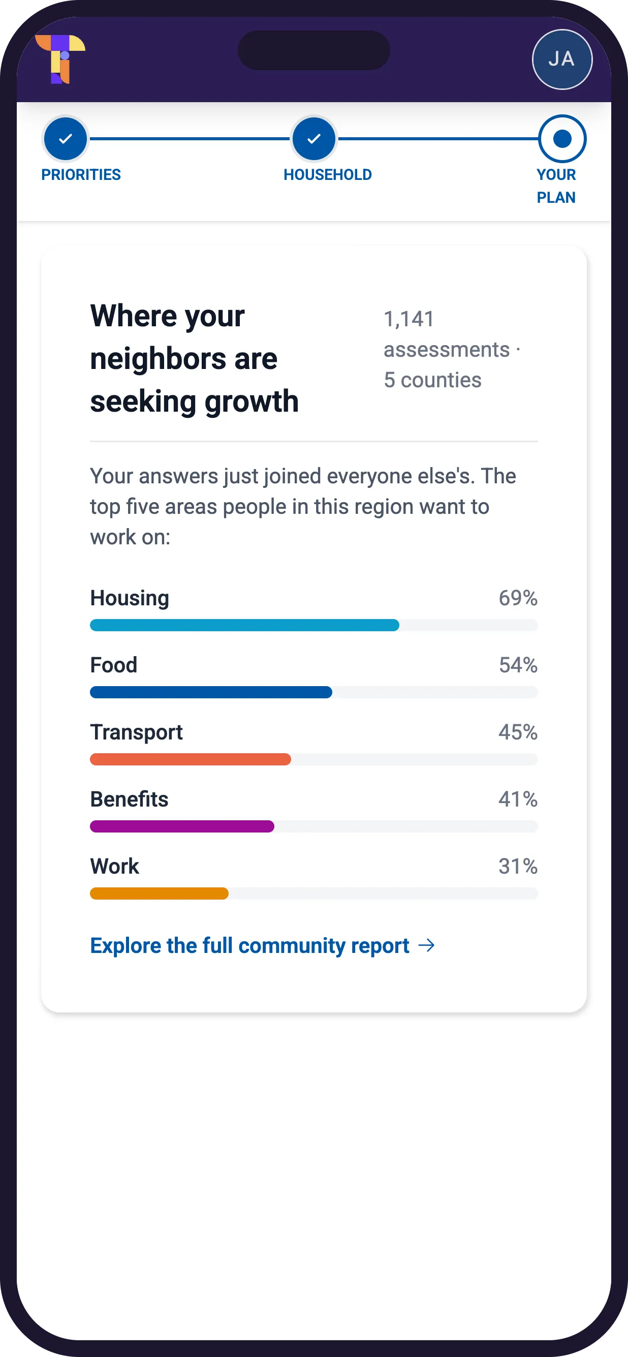 Where your neighbors are seeking growth: the top five areas across 1,141 assessments in five counties.